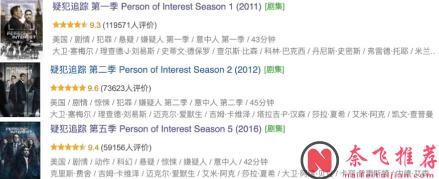 無數人心中的No.1美劇《疑犯追蹤/嫌疑人 / 犯罪預警(港)》，絕對值得通宵去看！