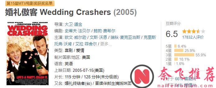 全球最美百人之一，女神「迪奥拉·拜尔德」5部让人目瞪口呆的作品