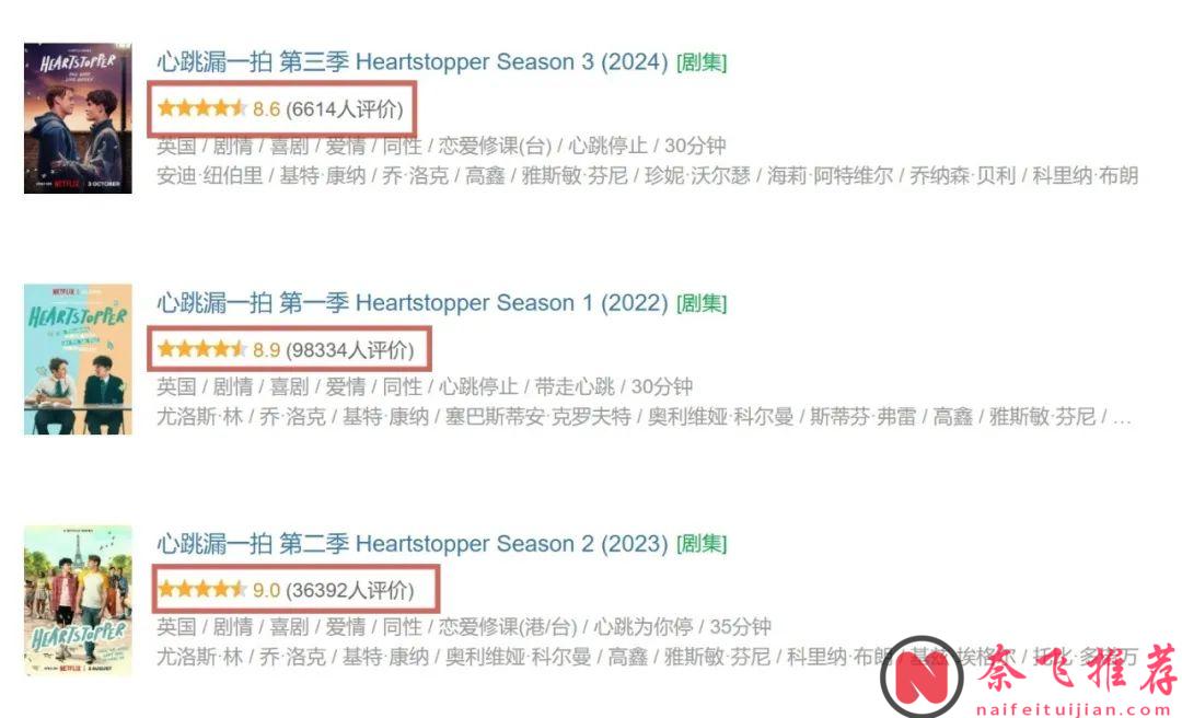 Netflix的這部超越性別的甜蜜撒糖小甜劇《心跳漏一拍/戀愛修課》，連拍三季，季季高分！