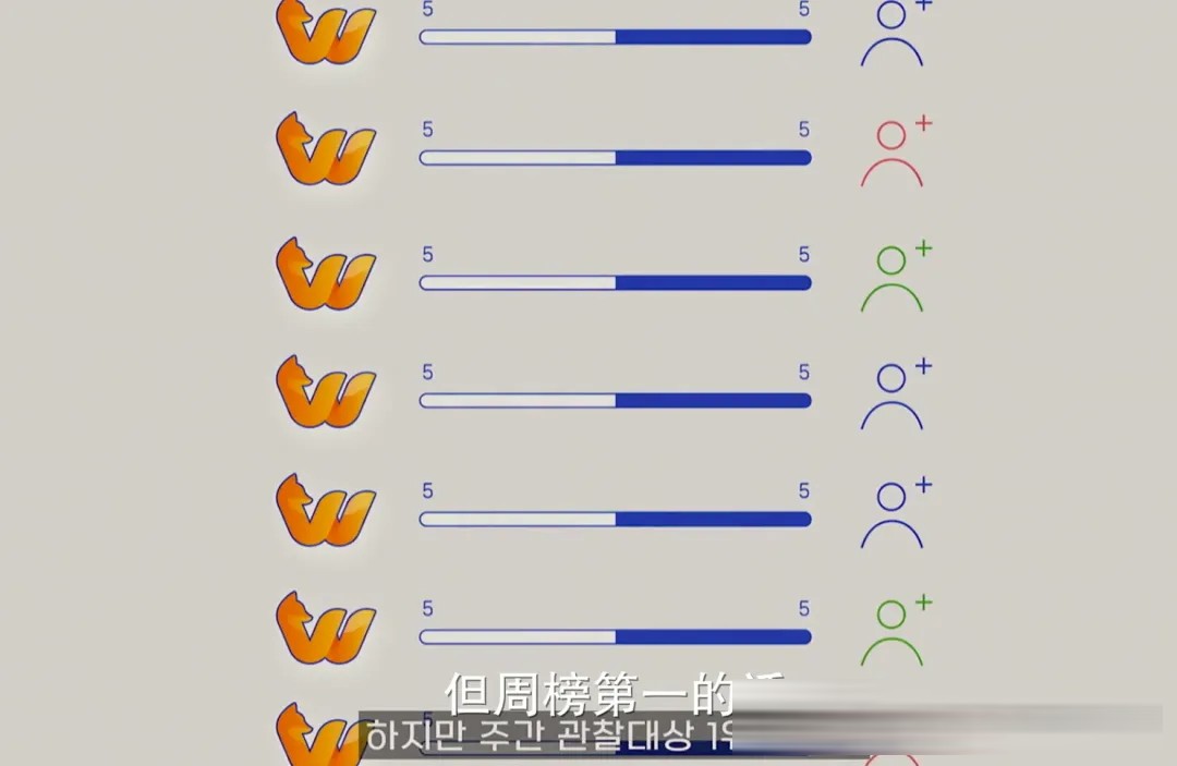韩国悬疑片《流播》：姜河那演直播侦探，一场荒诞黑暗的流量猎杀