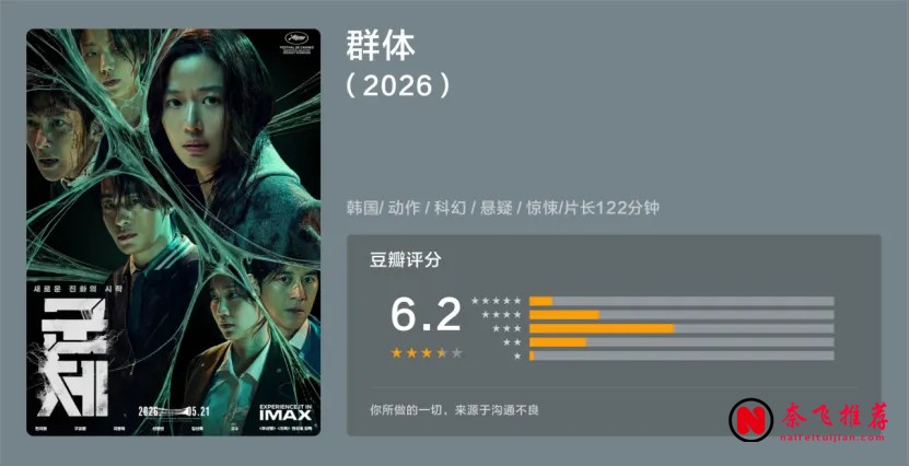 2026上半年韓國電影票房前七：災難片《殖民地》殺出第二