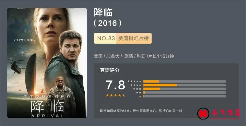 爛番茄影評人票選必看電影：《千與千尋/神隱少女》排第七