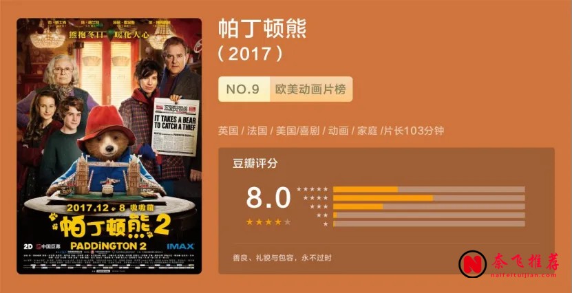 爛番茄影評人票選必看電影：《千與千尋/神隱少女》排第七