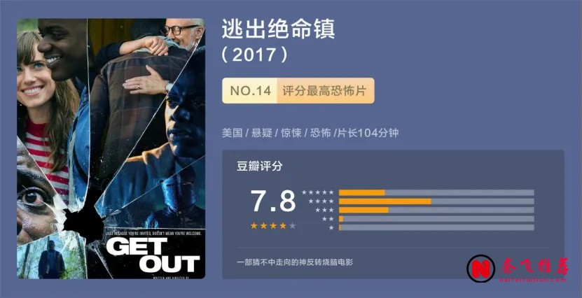 爛番茄影評人票選必看電影：《千與千尋/神隱少女》排第七