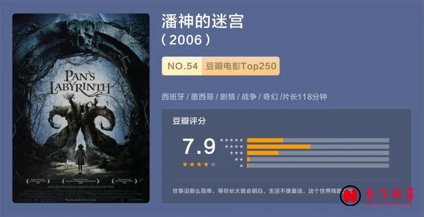 爛番茄影評人票選必看電影：《千與千尋/神隱少女》排第七