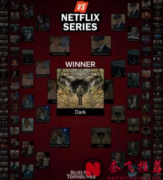 豆瓣9.3分科幻顶级神剧《暗黑/暗》，网飞硬核神作值得通宵去看！