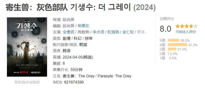 韩剧太敢拍了，五部爆款作品，建议抱着对象一起看