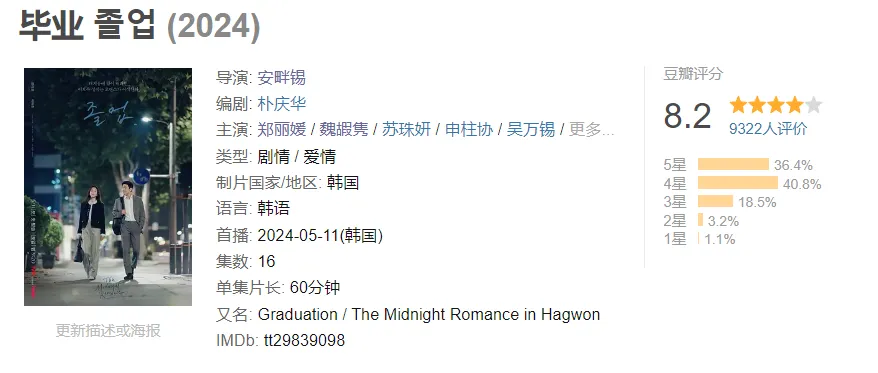 韩剧太敢拍了，五部爆款作品，建议抱着对象一起看