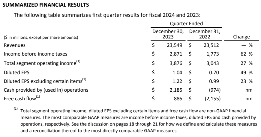 迪士尼與首富結盟實現業務復甦！Netflix使用者爆增1312萬！