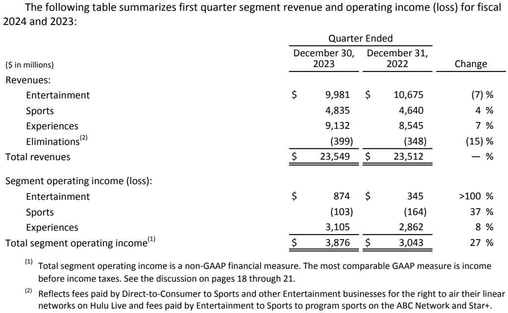 迪士尼與首富結盟實現業務復甦！Netflix使用者爆增1312萬！