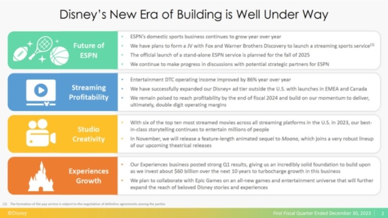 迪士尼與首富結盟實現業務復甦！Netflix使用者爆增1312萬！