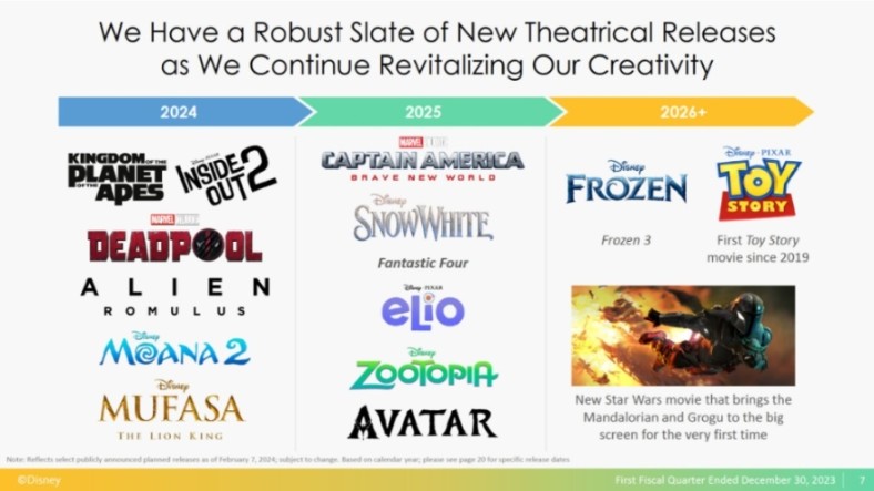 迪士尼與首富結盟實現業務復甦！Netflix使用者爆增1312萬！