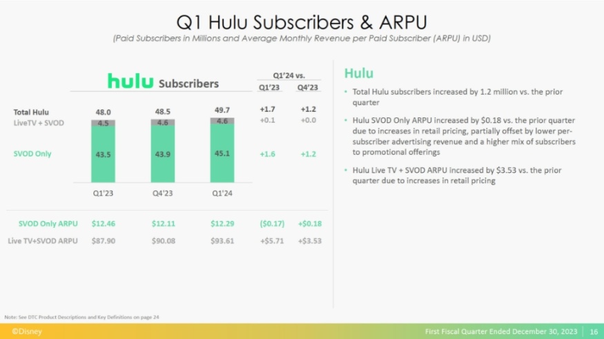 迪士尼與首富結盟實現業務復甦！Netflix使用者爆增1312萬！