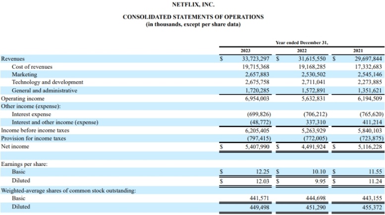 迪士尼與首富結盟實現業務復甦！Netflix使用者爆增1312萬！