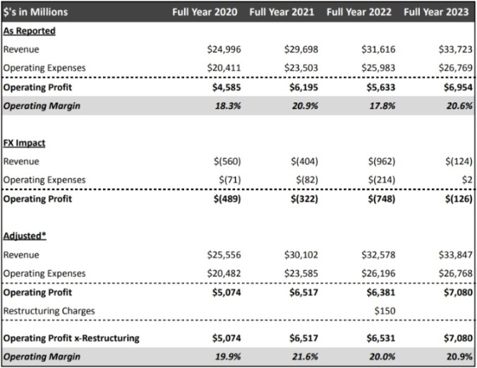 迪士尼與首富結盟實現業務復甦！Netflix使用者爆增1312萬！