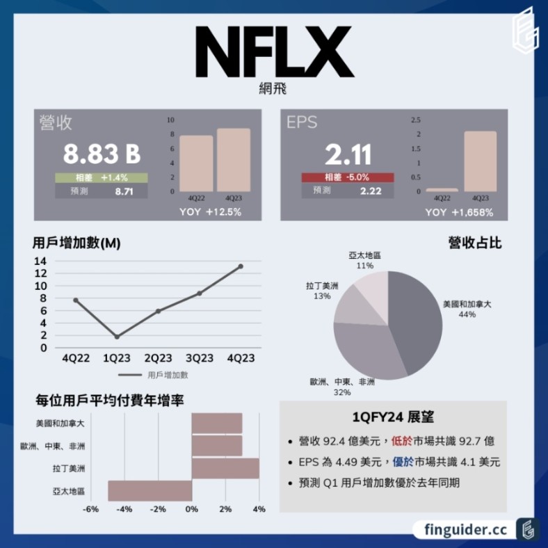 迪士尼與首富結盟實現業務復甦！Netflix使用者爆增1312萬！