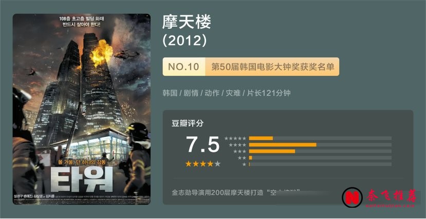 十部韓國災難片盤點:從喪屍圍城到天崩地陷