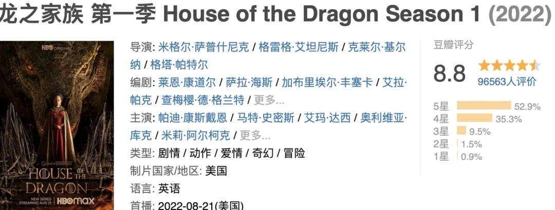 HBO狂砸2亿美金，火遍全球的神剧《龙之家族/龙族前传》又杀回来了！