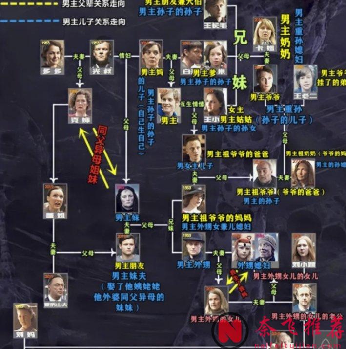 Netflix 的 9 分燒腦神作《暗黑/暗》，太過癮了