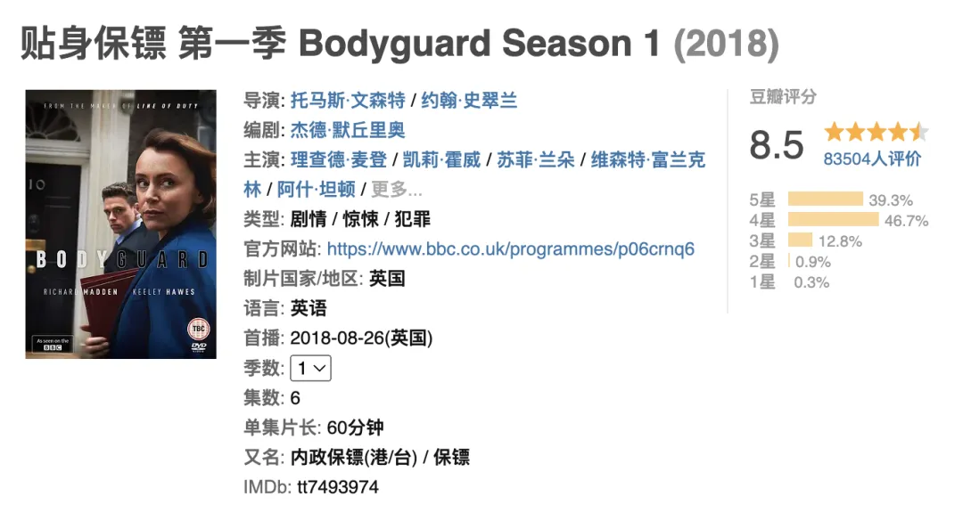 6 年過去了，我們都無限懷念那個《貼身保鏢/內政保鏢》