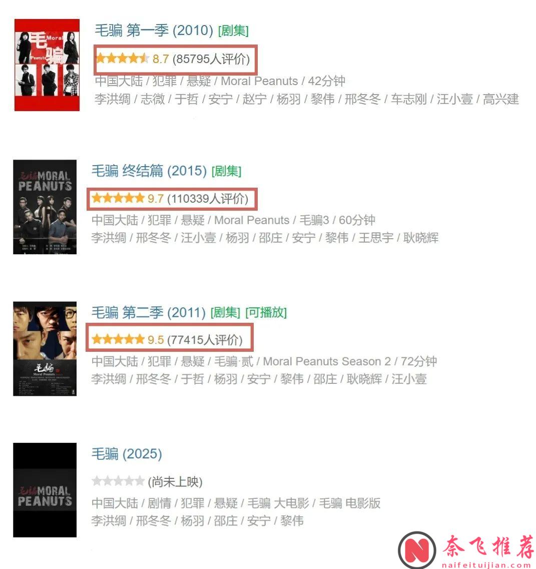 9.7分神仙团队回归，这新剧《真相背后》要爆？