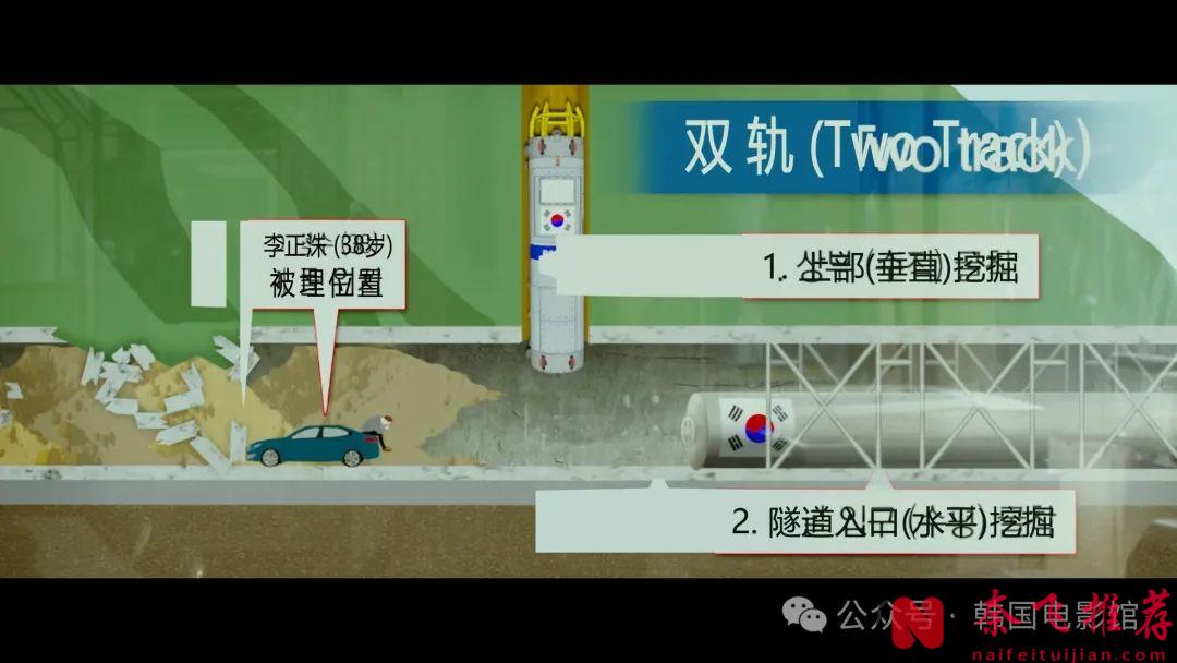节奏紧凑，暗黑讽刺，这部韩国电影《隧道/失控隧道/活埋35夜》尺度太猛了！