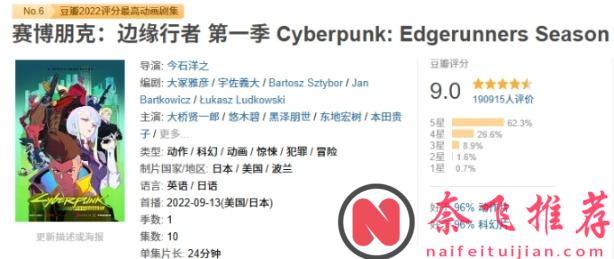 一部真正虐心的神改漫《賽博朋克：邊緣行者》！