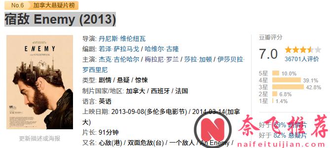 第一遍看不懂，第二遍被震撼，這部神級心理驚悚片《宿敵/心敵/雙面危敵》值得通宵去看