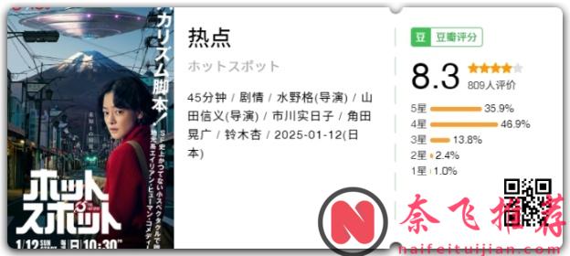 日本国宝级编剧奇幻新作《热点/山脚下的外星人》！开分：8.3