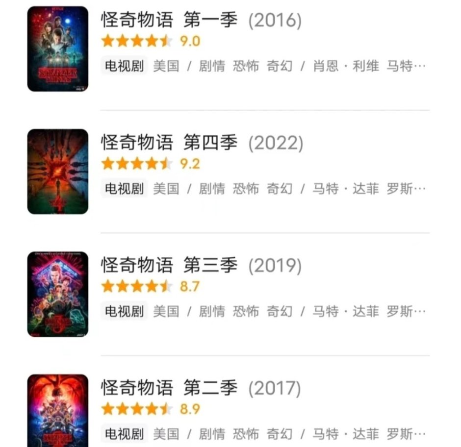打破Netflix收视记录的奇幻剧集「怪奇物语」到底好看在哪？