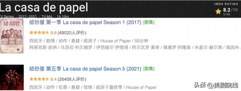 剧王「纸钞屋」衍生剧「柏林」不尽人意，Netflix搞砸了？
