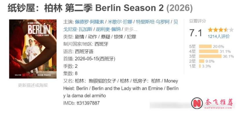 Netflix 高智商犯罪续作《纸钞屋:柏林》!横扫 91 国收视榜,局中局、层层反转!