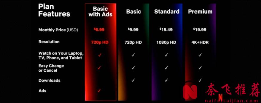 Netflix現在強大到足以改變電影?