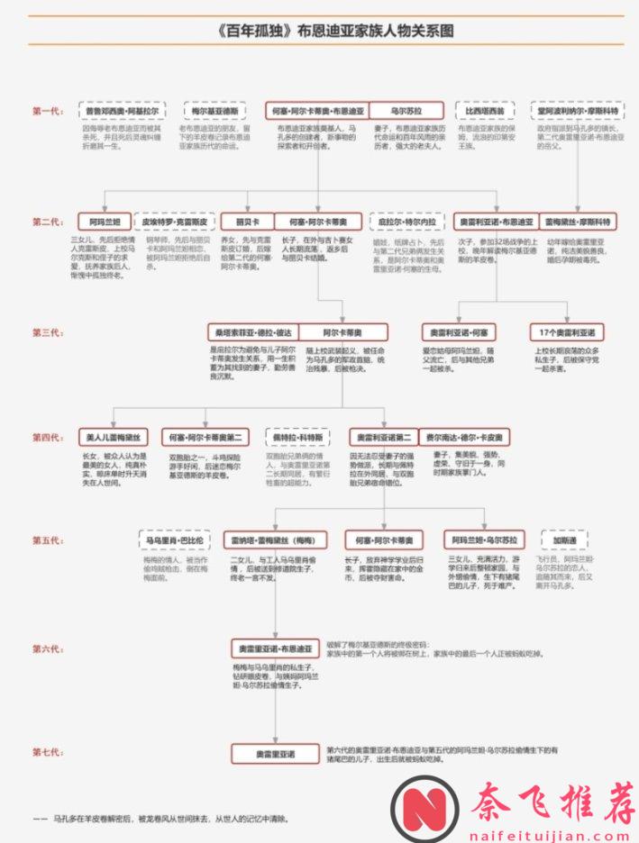 不可改编神作《百年孤寂/百年孤独》终被拍活,Netflix 还原我心中的经典