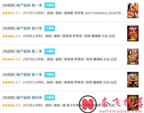 近20年整個華人圈裏人氣熱度最高的美劇TOP10!你的美劇啓蒙是哪部?