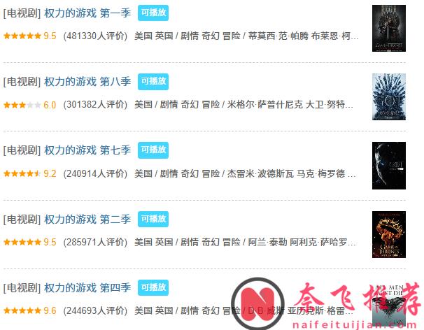 近20年整個華人圈裏人氣熱度最高的美劇TOP10!你的美劇啓蒙是哪部?