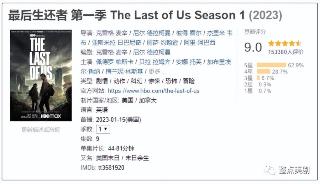 IMDb熱度最高10部劇集之一，豆瓣9.0，一集就高潮，第三集直接封神！