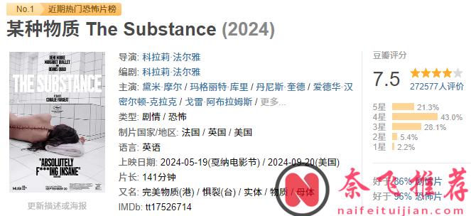 歐美電影界由頂尖女演員帶頭、敢於打破常規的3部高分優秀作品