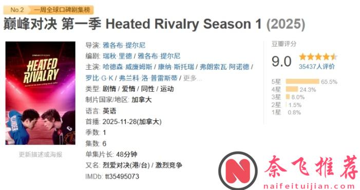 3萬人打出9.0分,這部現象級神劇《巔峰對決/烈愛對決》直接掀起全球熱潮