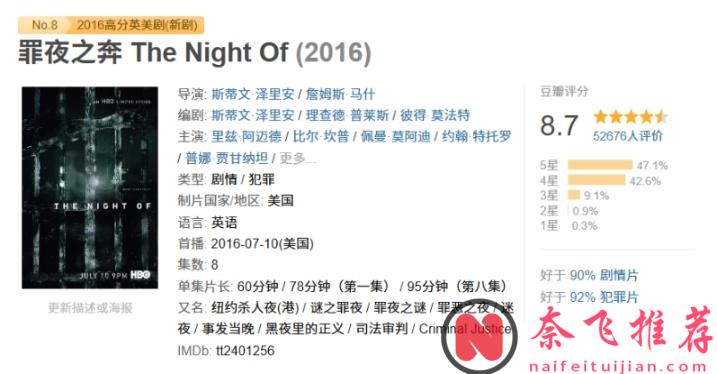 不愧是HBO,這部王者級懸疑美劇《罪夜之奔/紐約殺人夜》後勁太大了