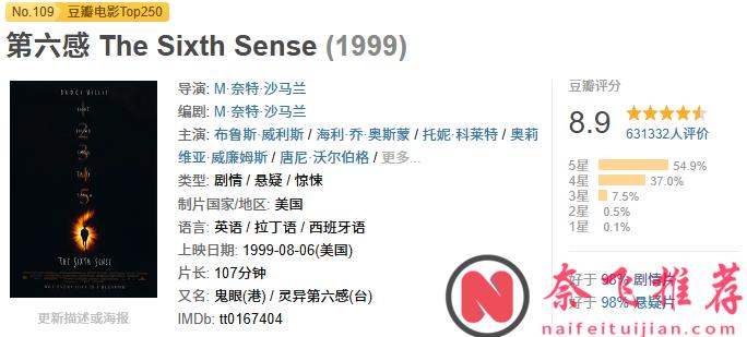 全球高分悬疑片,这10部必看