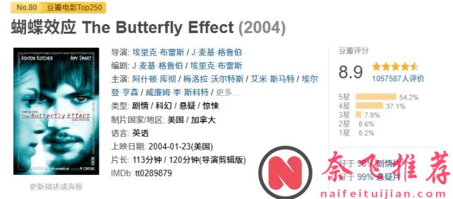 全球高分悬疑片,这10部必看