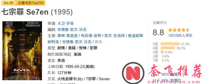 全球高分悬疑片,这10部必看