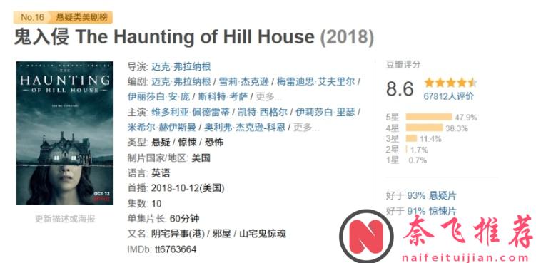 Netflix出品改編自“鬼屋”故事的祖師爺的高分恐怖劇集《鬼入侵/陰宅異事》,後勁太大了!