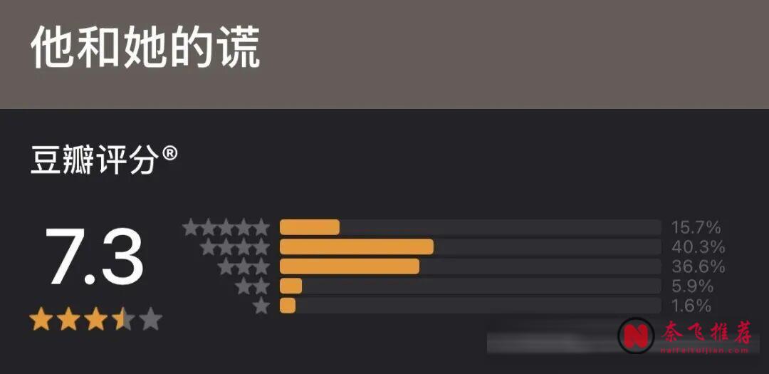 一口气刷完6集!网飞高分悬疑狠剧《他和她的,谎》太生猛了!