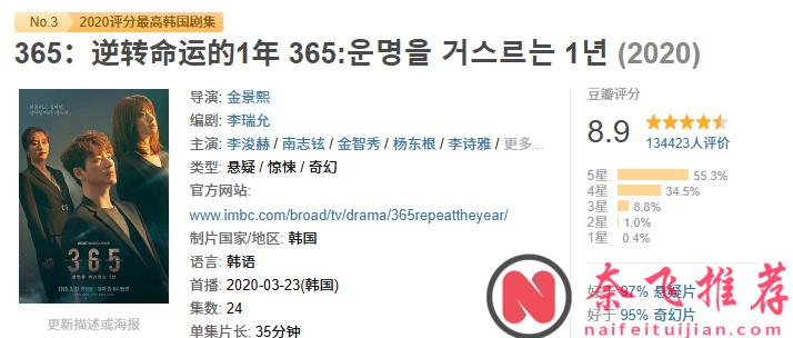 一集入坑，高能反轉，這部8.9分韓劇《365：逆轉命運的1年》，24集停不下來"