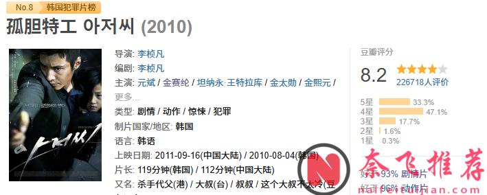 10部超燃動作片,人生必看,沒有之一。