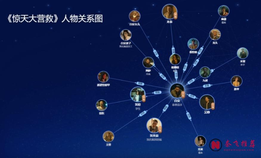 拳拳到肉,打戏堪称酣畅高燃的内地电影《惊天大营救》:善者和恶者最大的区别是有人性!