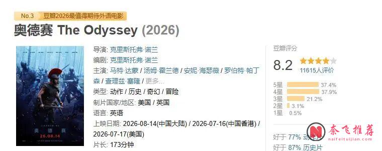 火遍全球,诺兰最新史诗新作《奥德赛》,带着女神杀回来了!