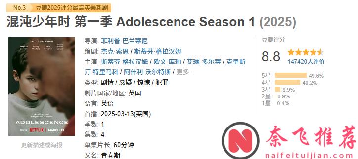 年终盘点之高分封神 TOP10 美剧